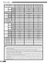 Preview for 13 page of Gree CN851W1000 Service Manual