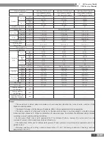 Preview for 14 page of Gree CN851W1000 Service Manual