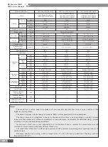 Preview for 15 page of Gree CN851W1000 Service Manual