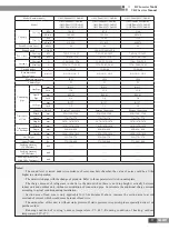 Preview for 16 page of Gree CN851W1000 Service Manual