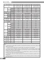 Preview for 17 page of Gree CN851W1000 Service Manual