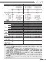 Preview for 18 page of Gree CN851W1000 Service Manual