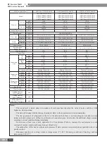 Preview for 19 page of Gree CN851W1000 Service Manual