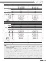 Preview for 20 page of Gree CN851W1000 Service Manual