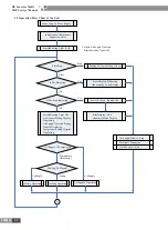 Preview for 27 page of Gree CN851W1000 Service Manual