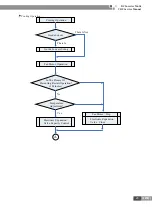 Preview for 28 page of Gree CN851W1000 Service Manual