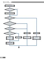 Preview for 29 page of Gree CN851W1000 Service Manual