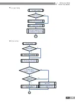 Preview for 30 page of Gree CN851W1000 Service Manual