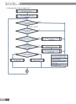 Preview for 31 page of Gree CN851W1000 Service Manual