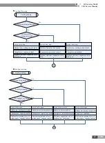 Preview for 32 page of Gree CN851W1000 Service Manual