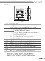 Preview for 48 page of Gree CN851W1000 Service Manual