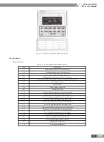 Preview for 58 page of Gree CN851W1000 Service Manual