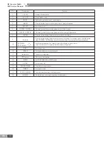 Preview for 63 page of Gree CN851W1000 Service Manual