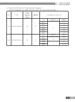 Preview for 74 page of Gree CN851W1000 Service Manual