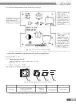 Preview for 90 page of Gree CN851W1000 Service Manual