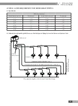 Preview for 102 page of Gree CN851W1000 Service Manual