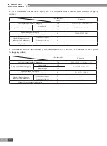 Preview for 103 page of Gree CN851W1000 Service Manual