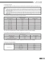 Preview for 104 page of Gree CN851W1000 Service Manual