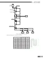 Preview for 108 page of Gree CN851W1000 Service Manual