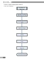 Preview for 109 page of Gree CN851W1000 Service Manual