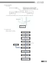 Preview for 118 page of Gree CN851W1000 Service Manual