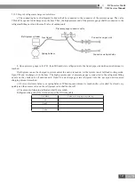 Preview for 126 page of Gree CN851W1000 Service Manual