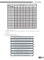 Preview for 152 page of Gree CN851W1000 Service Manual