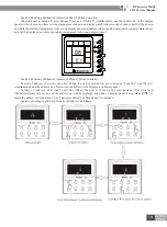 Preview for 156 page of Gree CN851W1000 Service Manual