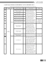 Preview for 158 page of Gree CN851W1000 Service Manual