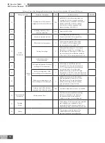 Preview for 159 page of Gree CN851W1000 Service Manual