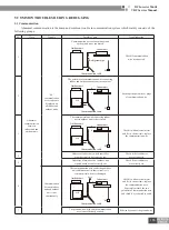 Preview for 160 page of Gree CN851W1000 Service Manual