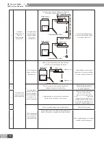 Preview for 161 page of Gree CN851W1000 Service Manual