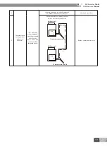 Preview for 162 page of Gree CN851W1000 Service Manual