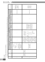 Preview for 163 page of Gree CN851W1000 Service Manual