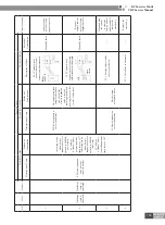 Preview for 164 page of Gree CN851W1000 Service Manual