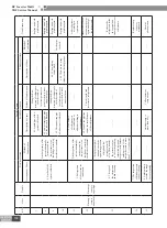 Preview for 165 page of Gree CN851W1000 Service Manual