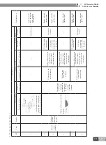 Preview for 166 page of Gree CN851W1000 Service Manual