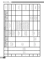 Preview for 167 page of Gree CN851W1000 Service Manual