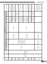 Preview for 168 page of Gree CN851W1000 Service Manual