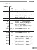 Preview for 172 page of Gree CN851W1000 Service Manual