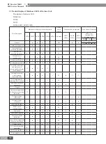 Preview for 173 page of Gree CN851W1000 Service Manual