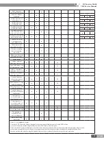 Preview for 174 page of Gree CN851W1000 Service Manual