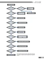 Preview for 178 page of Gree CN851W1000 Service Manual