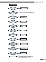 Preview for 180 page of Gree CN851W1000 Service Manual
