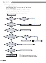 Preview for 181 page of Gree CN851W1000 Service Manual