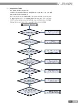 Preview for 182 page of Gree CN851W1000 Service Manual