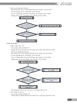 Preview for 184 page of Gree CN851W1000 Service Manual