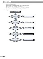 Preview for 185 page of Gree CN851W1000 Service Manual