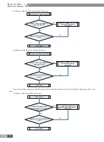 Preview for 189 page of Gree CN851W1000 Service Manual