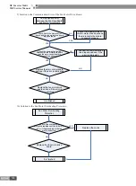 Preview for 191 page of Gree CN851W1000 Service Manual